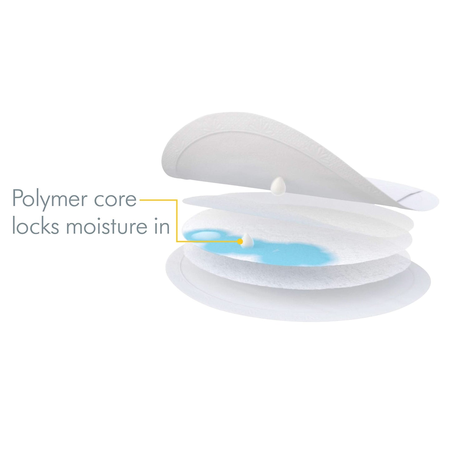 Almohadillas de lactancia desechables medela 106 pads