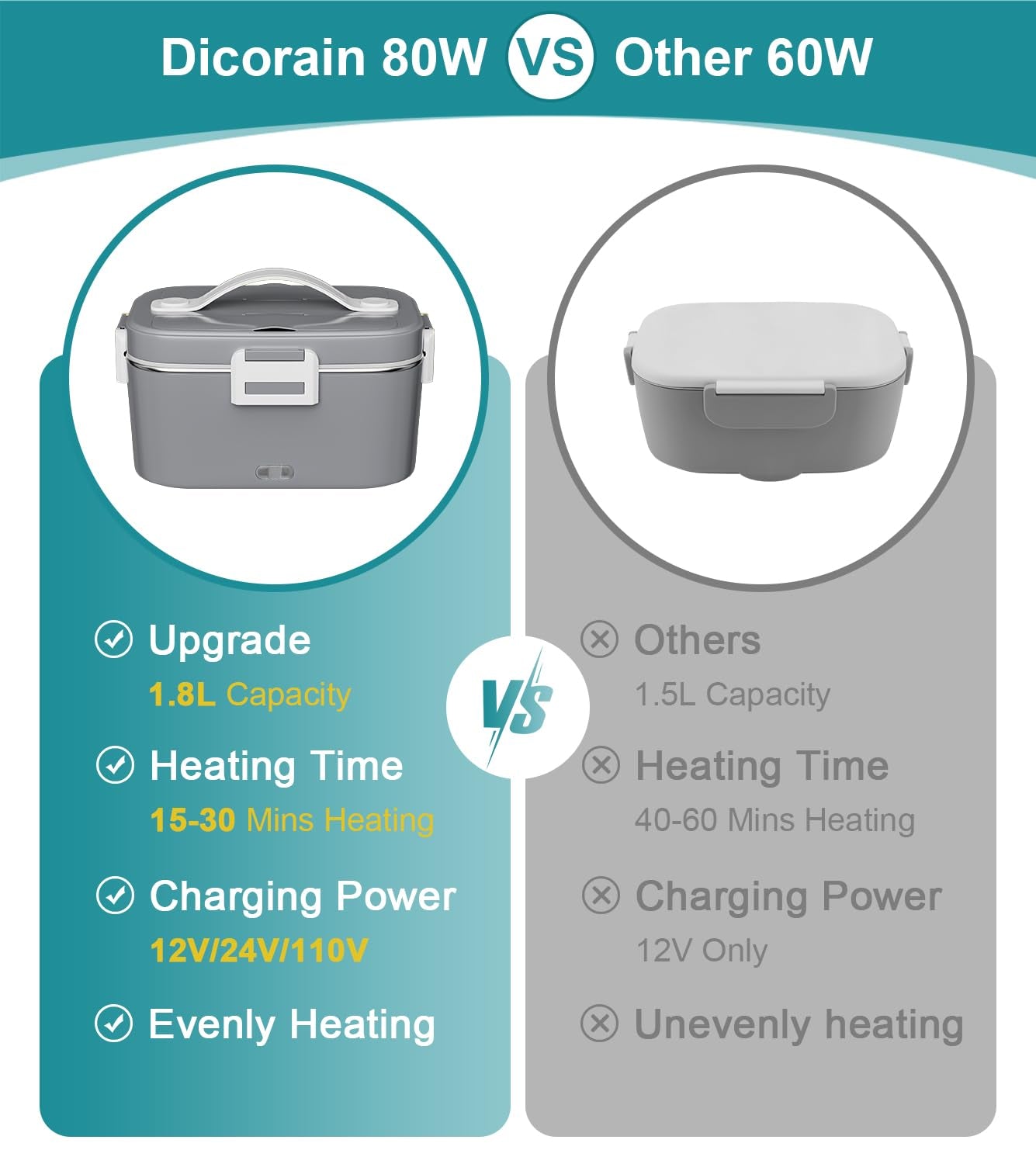 Fiambrera eléctrica, 80 W 1.8 L