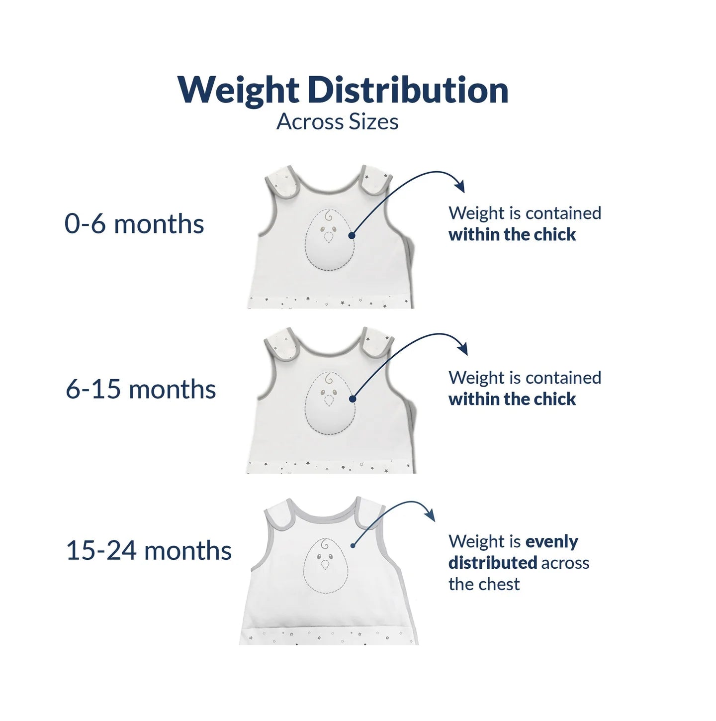Zen Sack® Winter Manta vestible para bebés de 0-6 meses, 2.5tog