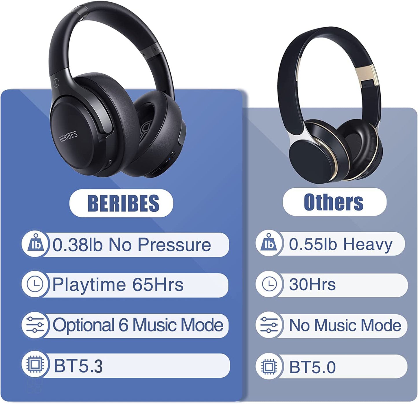 BERIBES Auriculares Bluetooth sobre la oreja negro