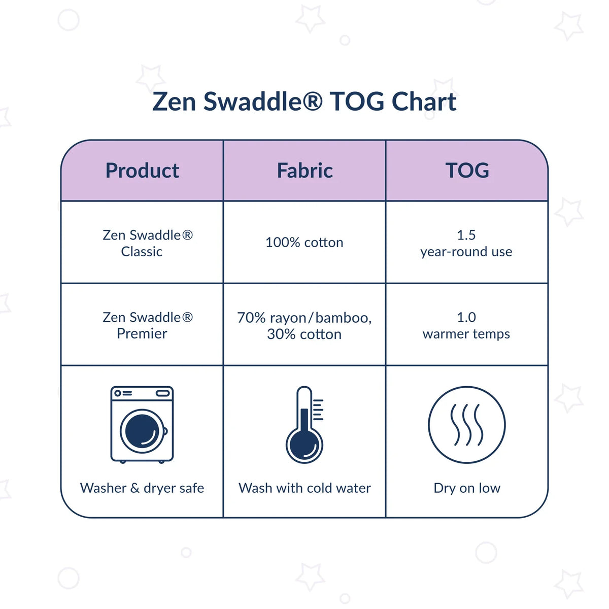 Zen Swaddle® Clásico, 1.5tog, talla única