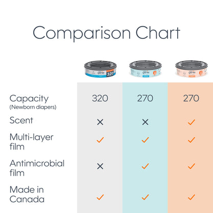 Diaper Genie Essentials - Paquete de 4 repuestos redondos