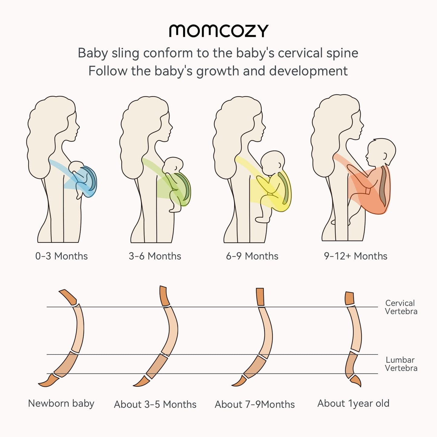 Momcozy Eslingas transportadoras para bebés