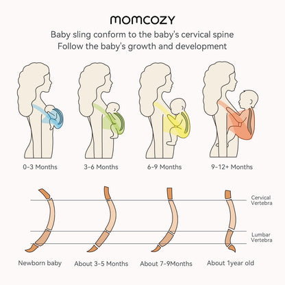 Momcozy Eslingas transportadoras para bebés