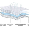 Protector Biloban acolchado impermeable para colchón de cuna