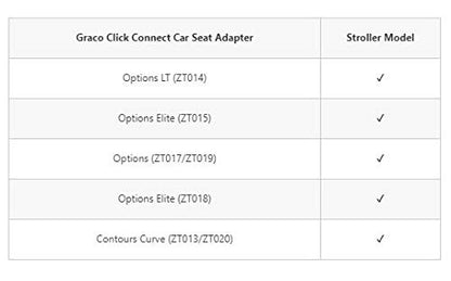 Adaptador para asientos graco