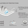 BlueSnail - Sábana bajera impermeable para cuna