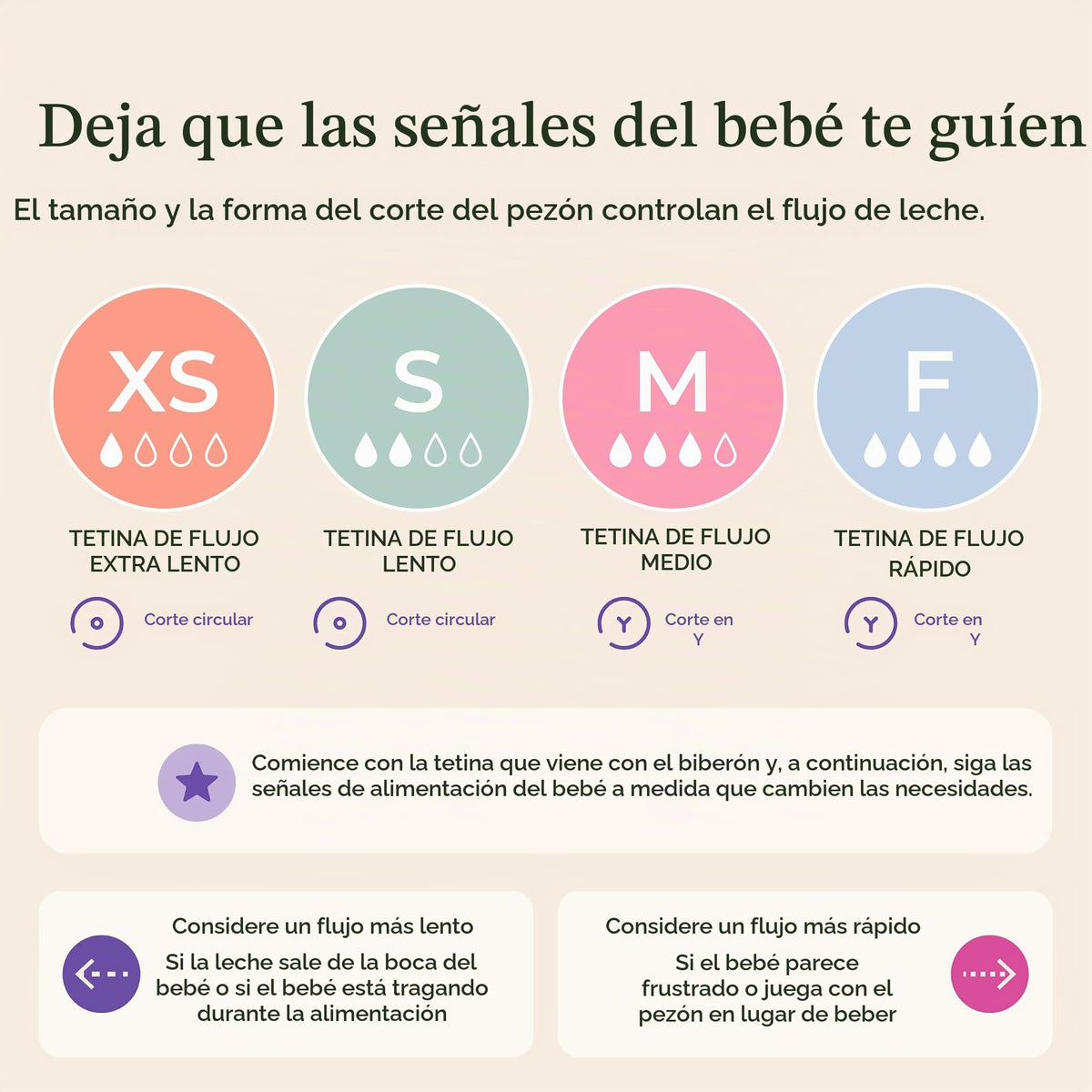 Lansinoh NaturalWave - Tetinas para biberón de bebé, flujo lento, talla S, 1+ mes, 4 unidades