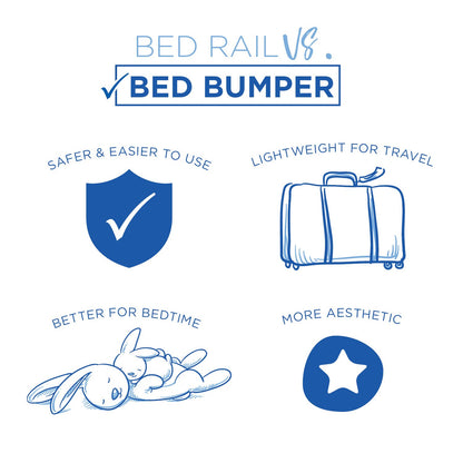 Milliard Parachoques de cama, con funda de bambú y funda antideslizante, hipoalergénica, resistente al agua y lavable
