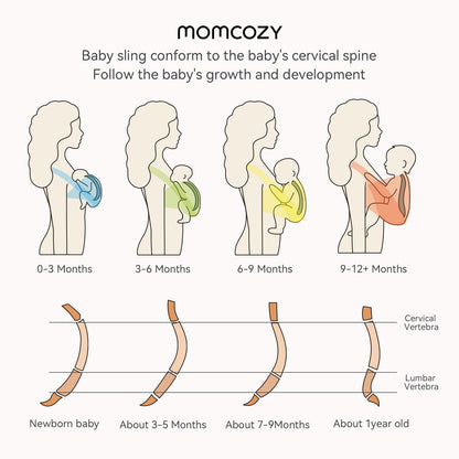 Momcozy Fular portabebés, fácil de llevar para bebés