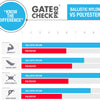 Gate Check PRO Bolsa de coche XL para viajes en avión