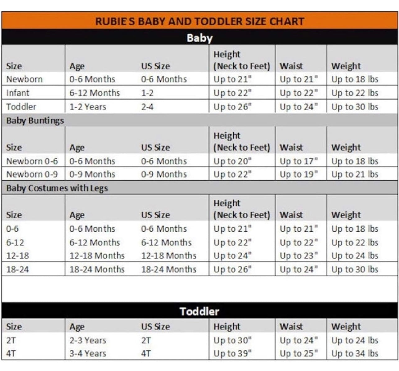 Rubie's Disfraz de perezoso, 1-2 años