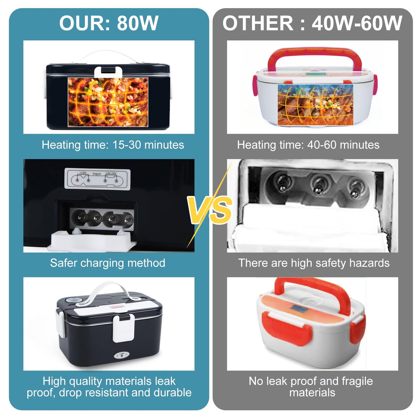 Fiambrera eléctrica portátil de 80 W, calentador de alimentos 3 en 1