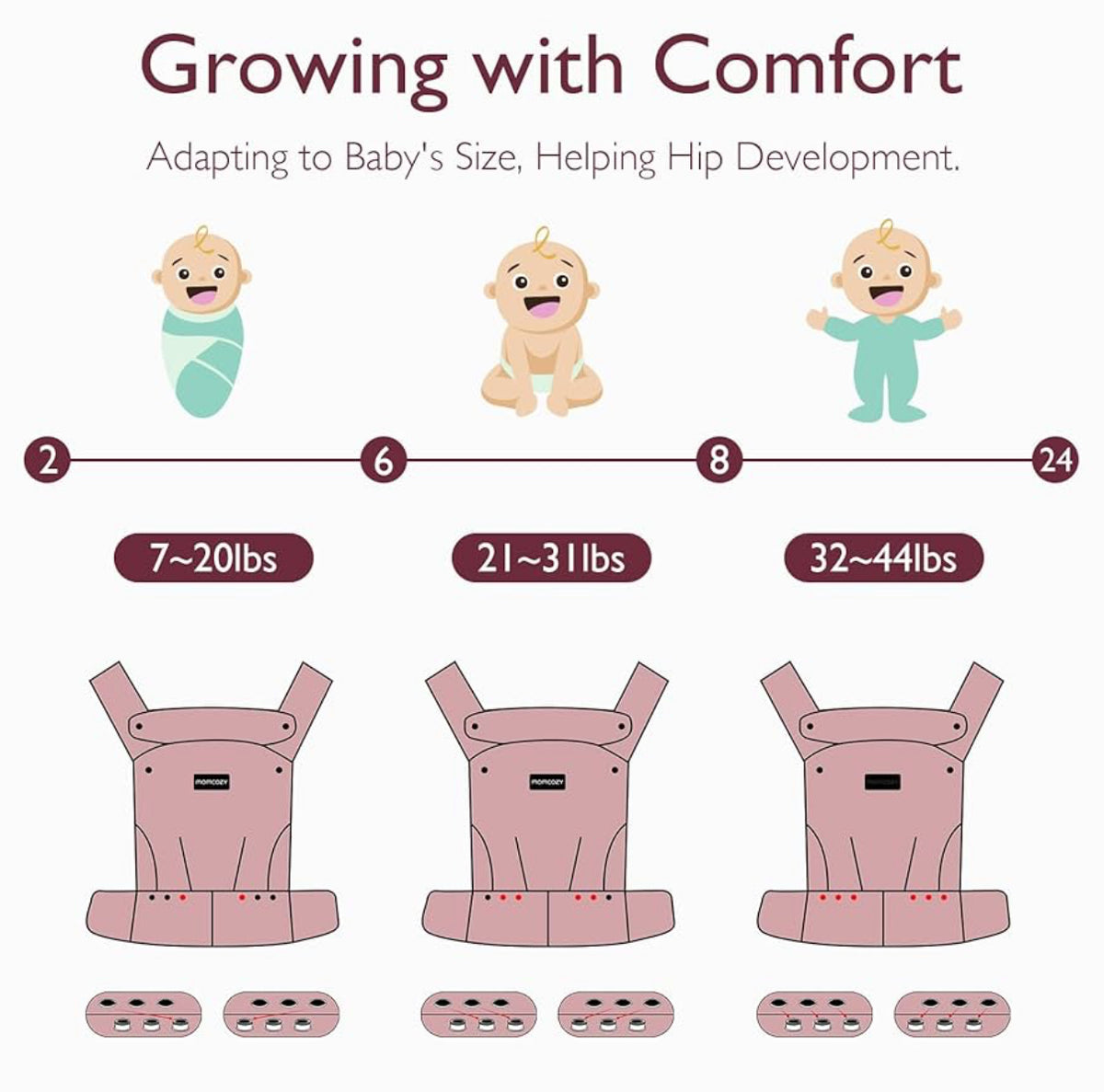 Momcozy Portabebés ergonómico, acogedor y ligero para 7-44 libras