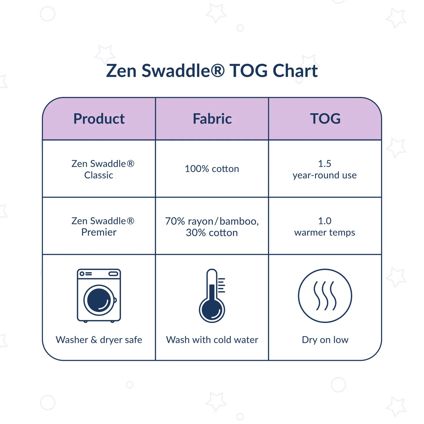 Zen Swaddle® Classic Arrullo tradicional para bebés, 0-6 meses de 1.5 tog