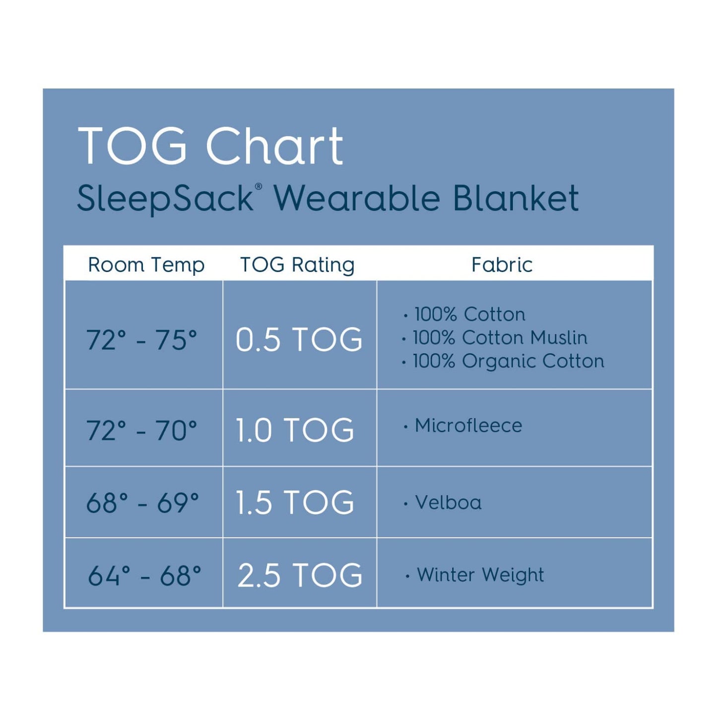 HALO SleepSack, Manta de vestir 100% de algodón TOG 0.5, talla L 12-18 meses