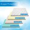 Empapador protector reutilizable, absorbente, a prueba de agua para ropa de cama de RMS, 1