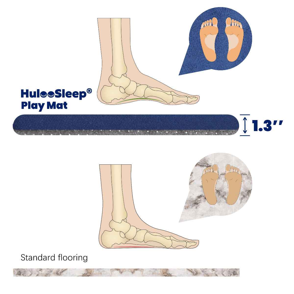 Tapete de juego HulooSleep® Elasti-Foam™ de color sólido, 50x50 pulgadas