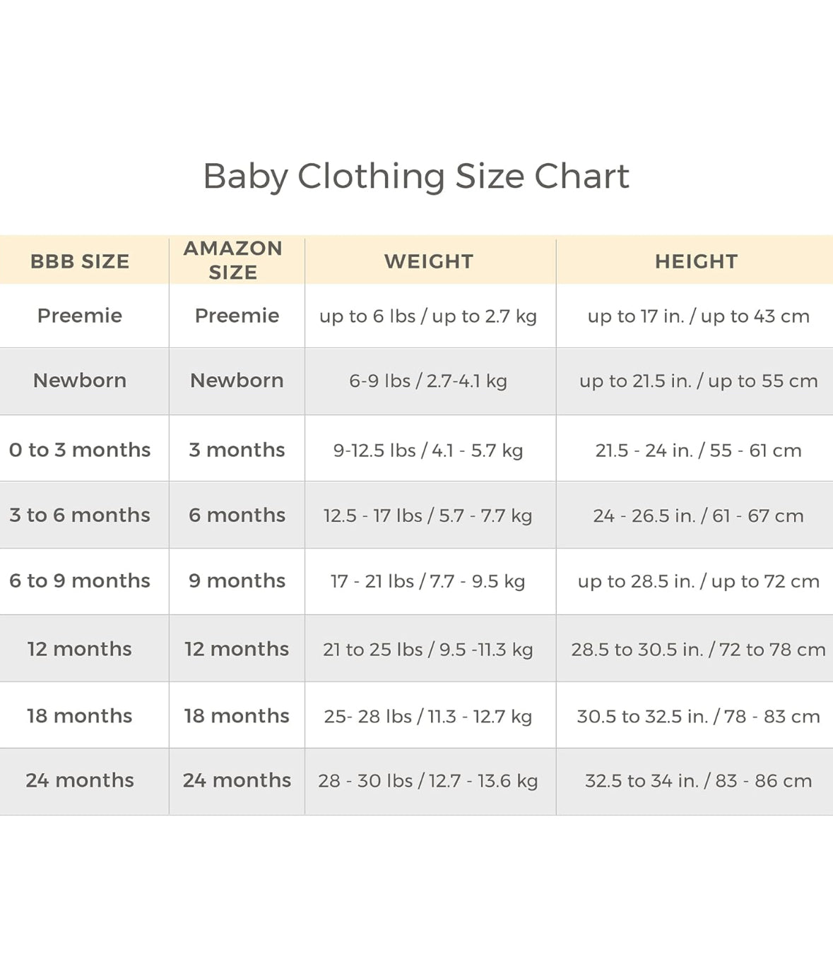 Burt's Bees Baby Enterizo 100% algodón orgánico de una pieza, 3-6 meses