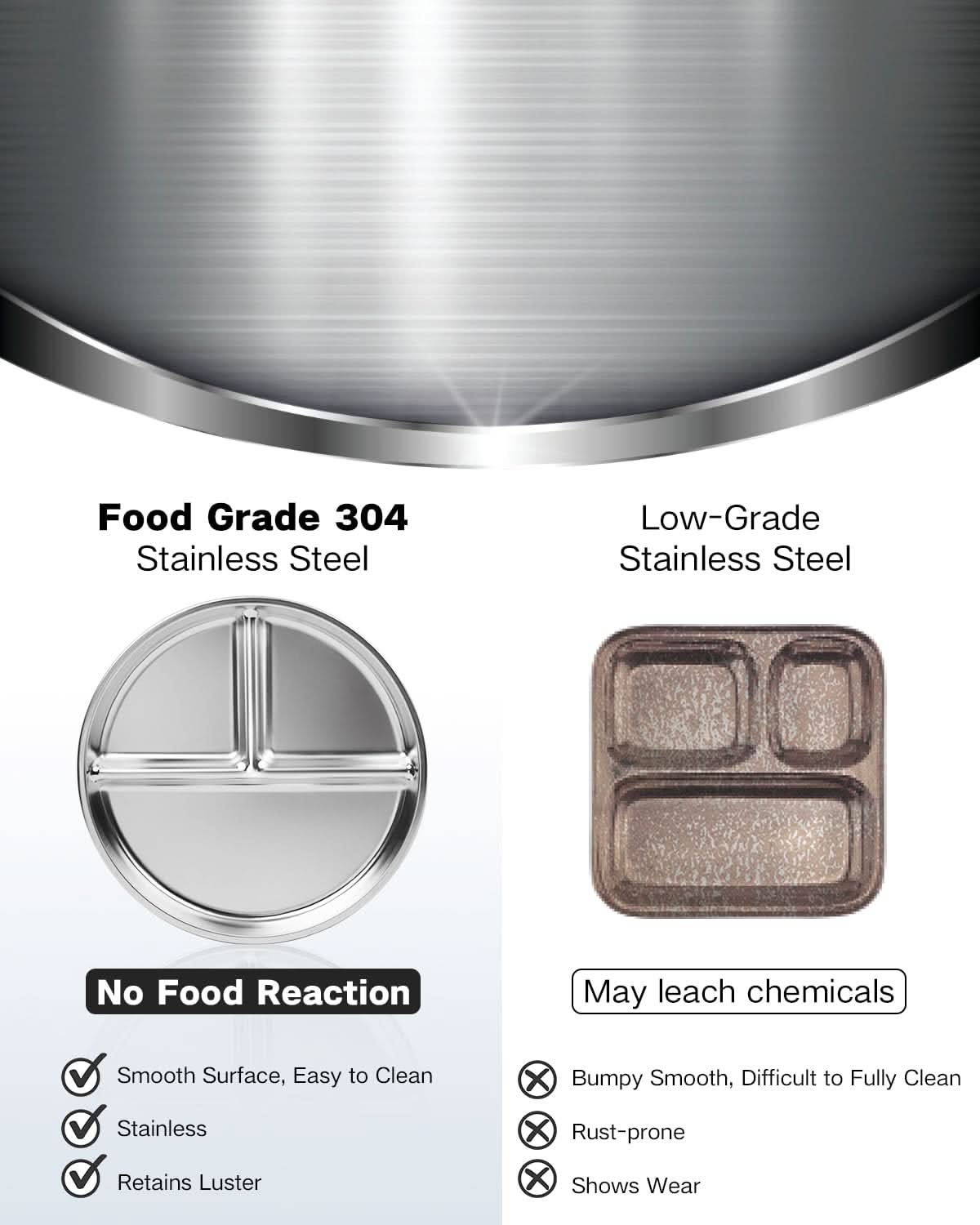 Bakpoco Platos de Acero Inoxidable para Niños 2 Paquetes, Platos Divididos de 9"