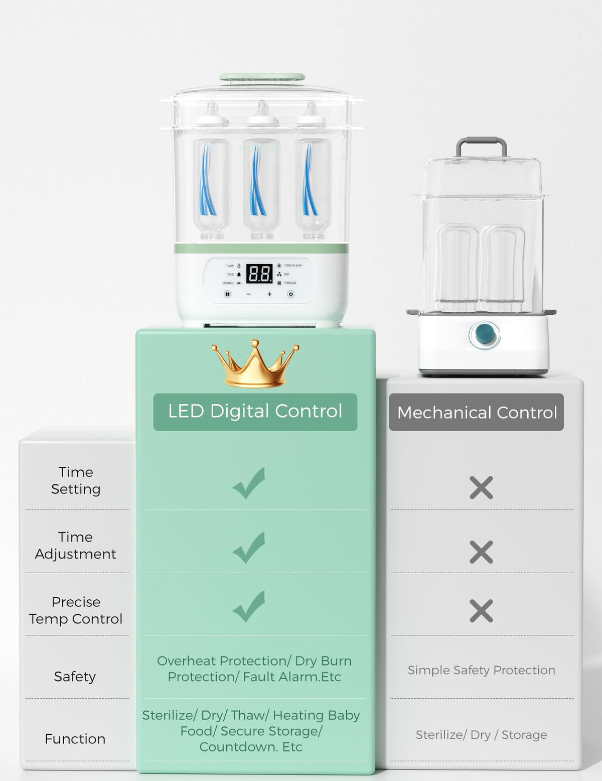 Momcozy Esterilizador y secadora de biberones, esterilizador eléctrico de biberones de vapor 8 en 1