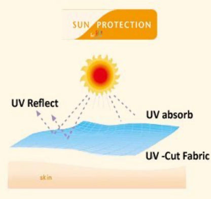Protección solar Bonverano™ Kids UPF 50+, 6-9 meses