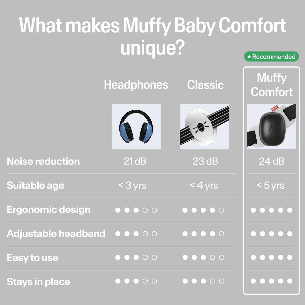 Alpine Muffy Baby Comfort - Protege la audición para bebés y niños pequeños