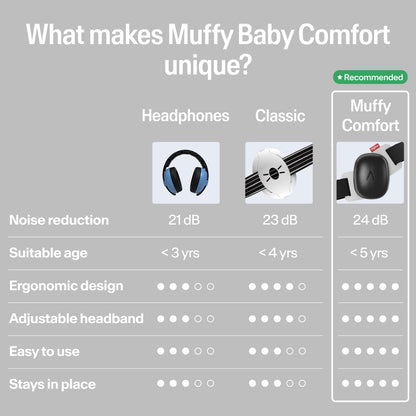 Alpine Muffy Baby Comfort - Protege la audición para bebés y niños pequeños