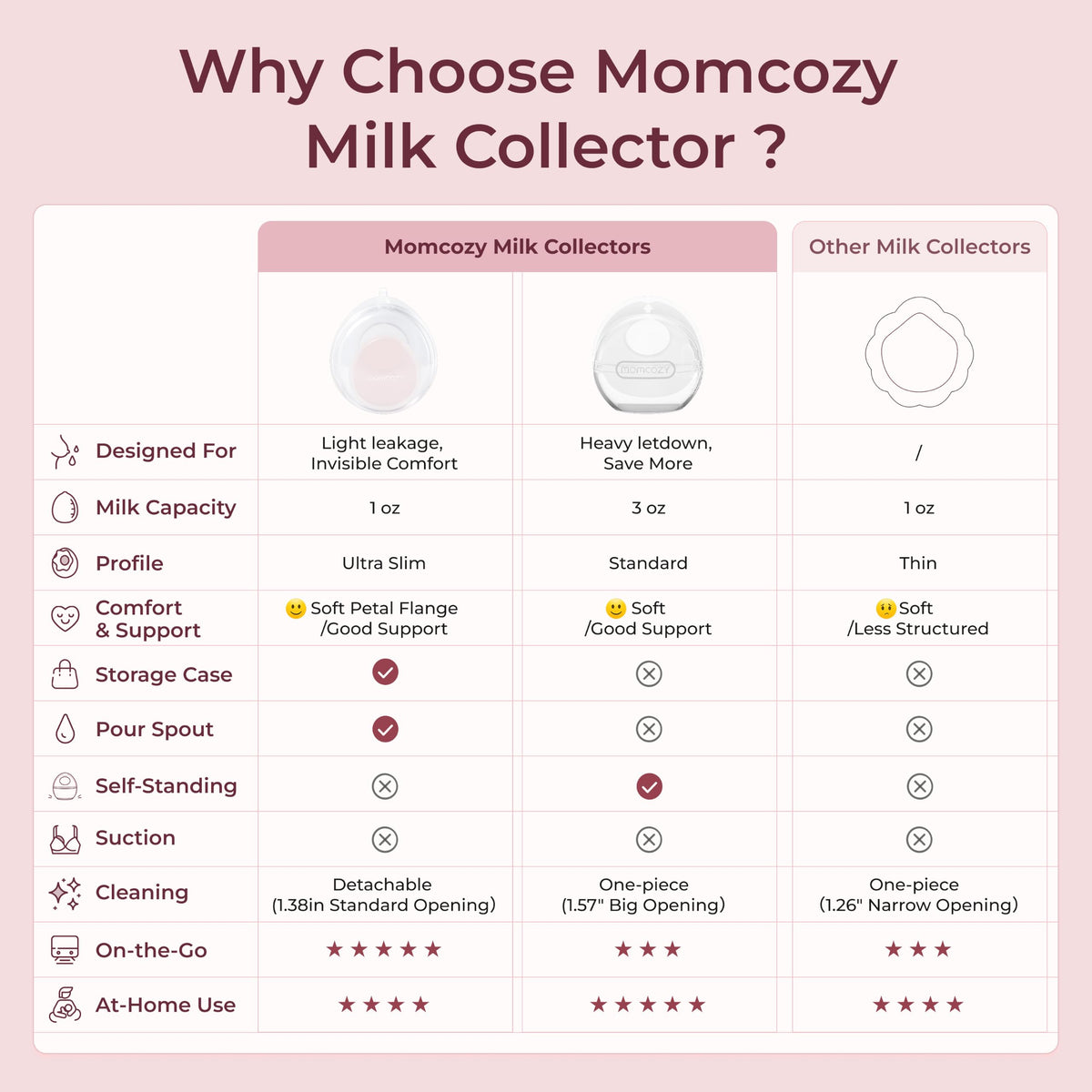 Momcozy Colector de leche materna