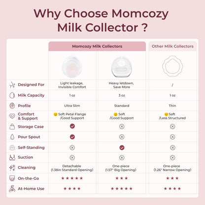 Momcozy Colector de leche materna