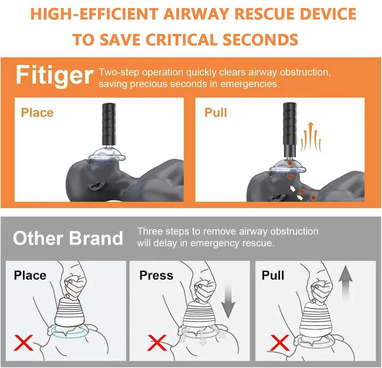 Kit de viaje anti-atragantamiento Fitiger EasyPumpVac™