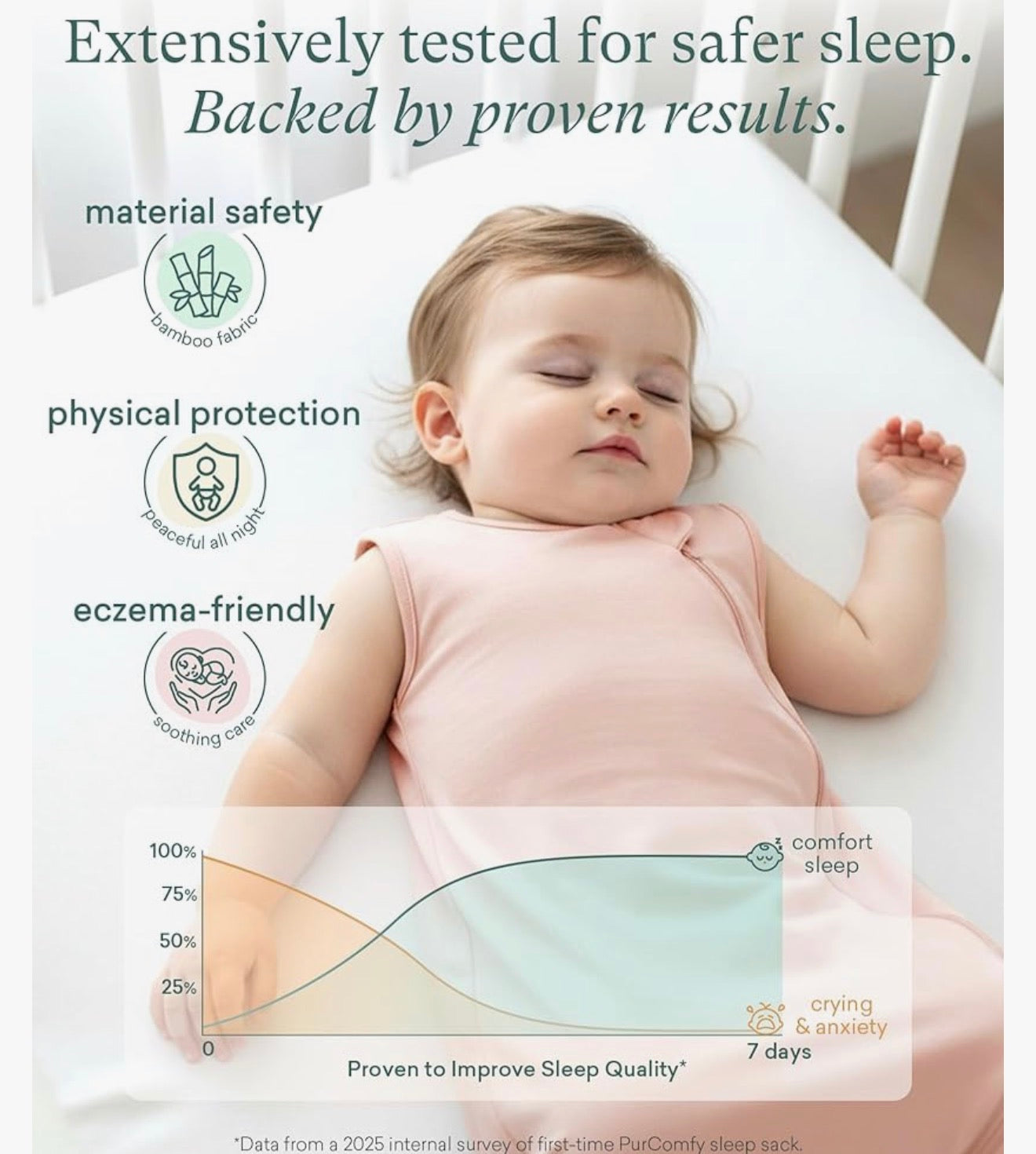 PurComfy Saco de dormir súper suave de 0.5 TOG, saco de dormir de viscosa de bambú, 0-3 meses