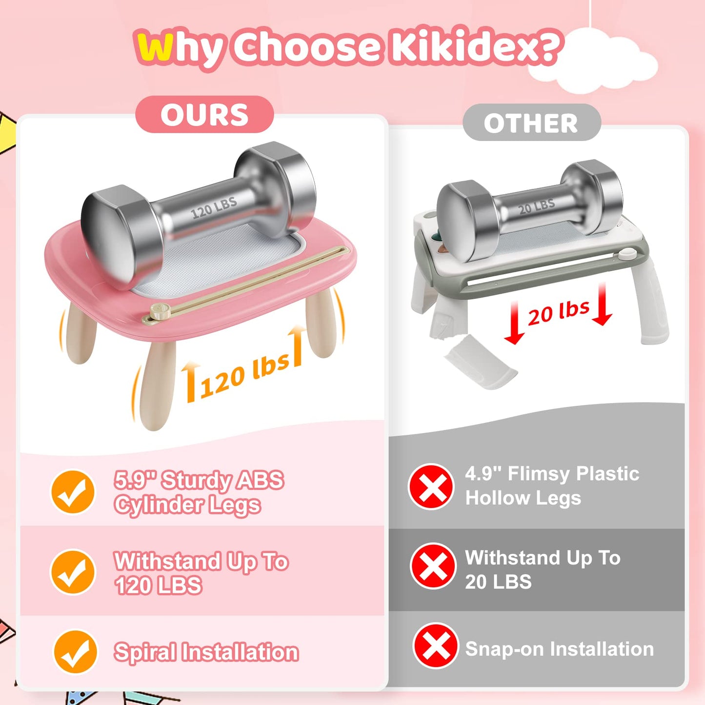 Kikidex Tablero magnético de dibujo