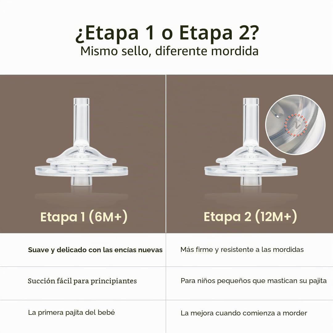 GROSMIMI - Taza con tapa abatible a prueba de derrames, PPSU, sin BPA, 10 oz, popote de etapa 2 para niños pequeños