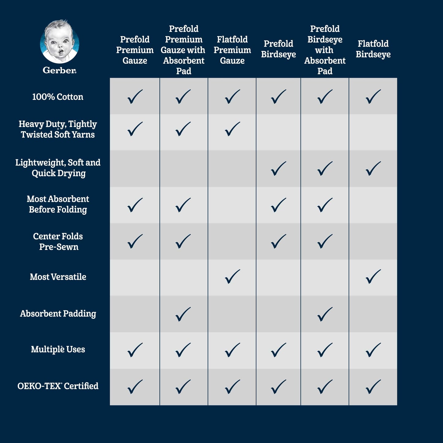 Pañal preplegado Birdseye de 10 unidades con almohadilla, color blanco