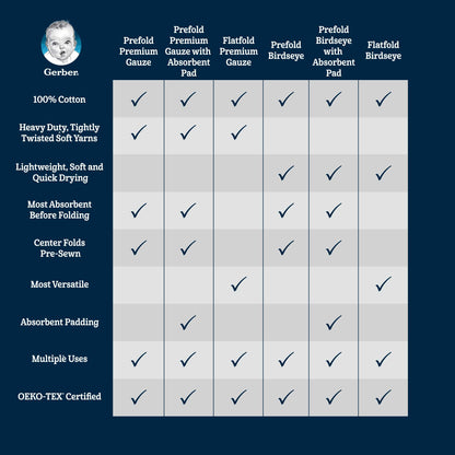 Pañal preplegado Birdseye de 10 unidades con almohadilla, color blanco