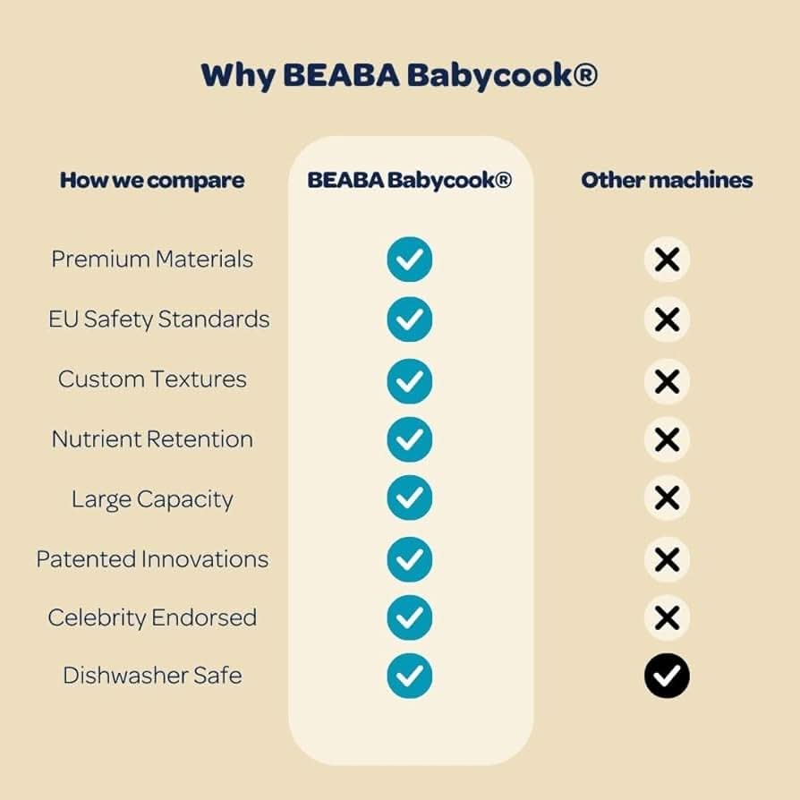 BEABA Babycook Solo - Máquina de alimentos para bebés 4 en 1, vaporizador de puré y licuadora para purés