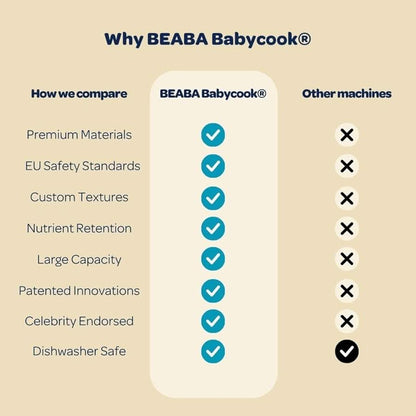 BEABA Babycook Solo - Máquina de alimentos para bebés 4 en 1, vaporizador de puré y licuadora para purés
