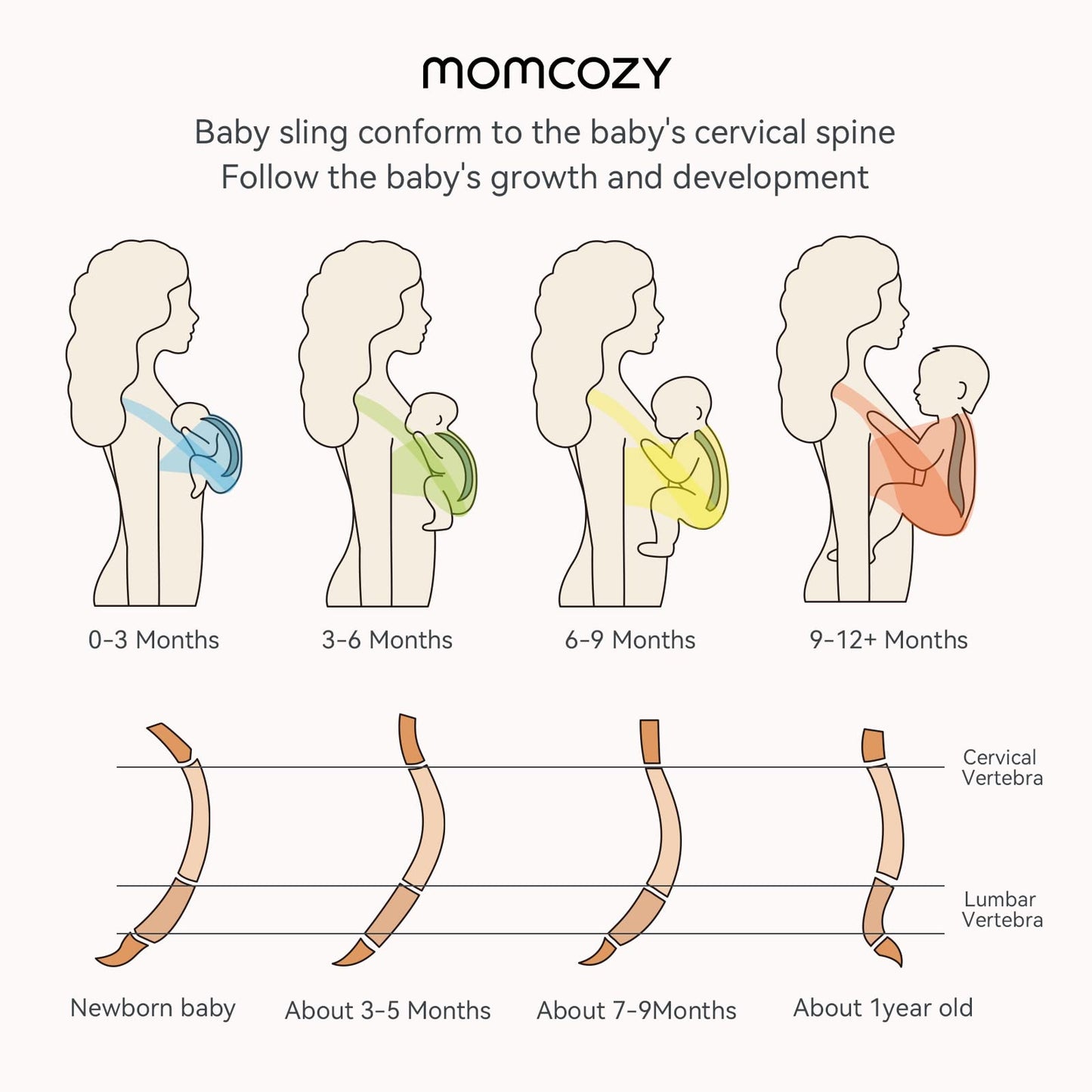 Momcozy Eslingas portabebés para recién nacidos de hasta 50 libras