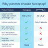 hiccapop UberBoost - Asiento elevador inflable para automóvil