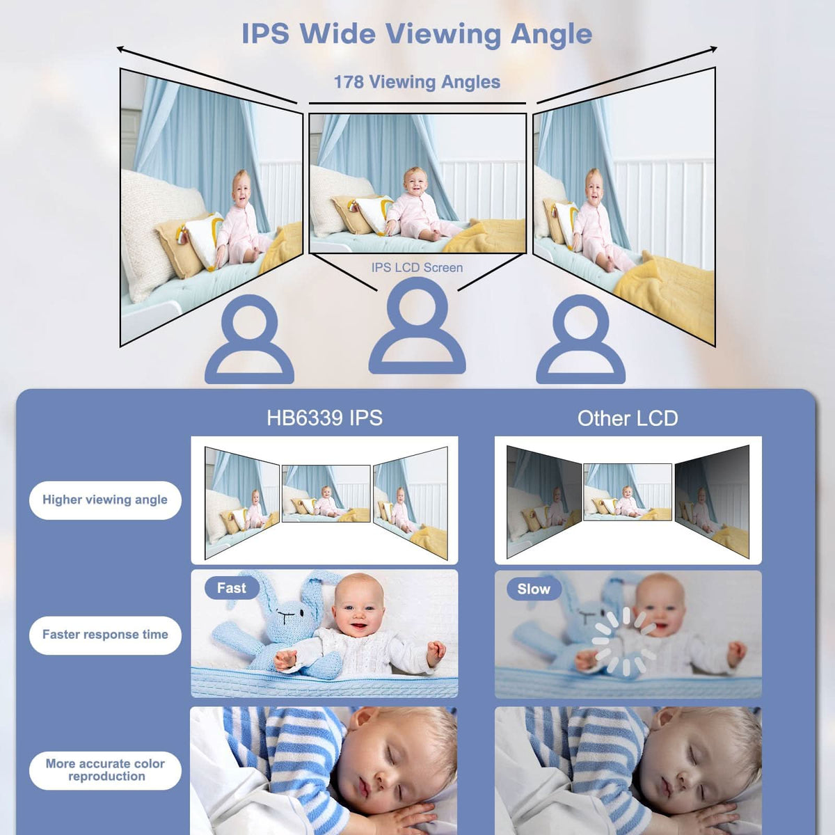 HelloBaby Monitor sin WiFi Video Baby Monitor con cámara y audio - Pantalla de 3.2 pulgadas