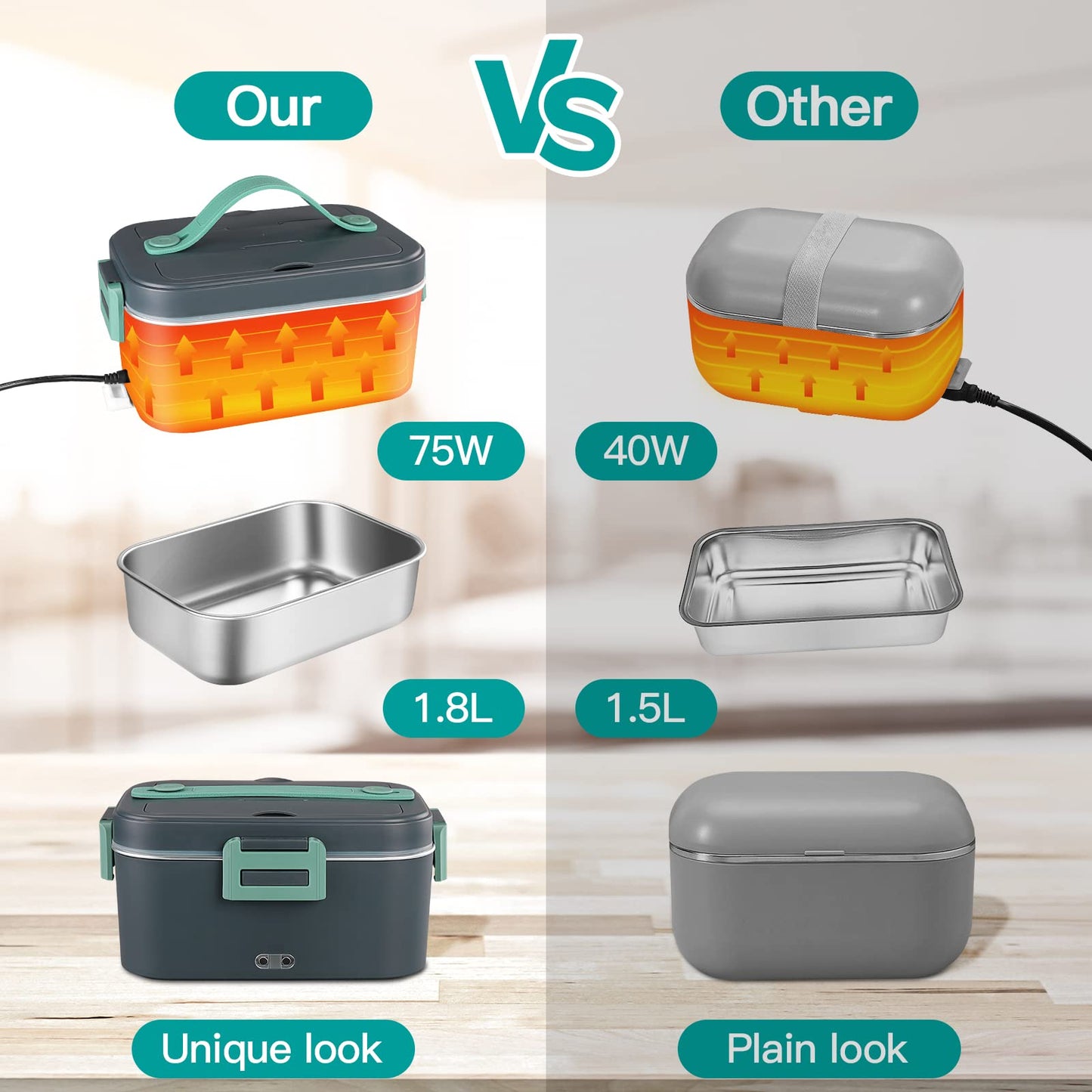 Heated Lunch Boxes (lonchera electrica para el almuerzo)