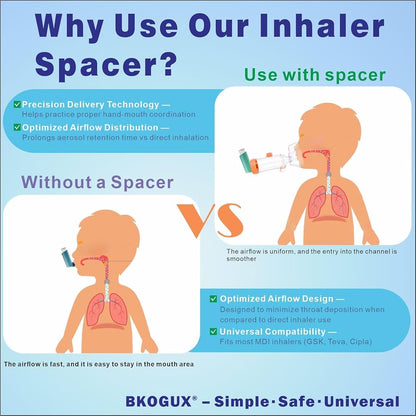 Espaciadores inhaladores fáciles de usar para niños, inhaladores de dosis medida; RTC 21-A
