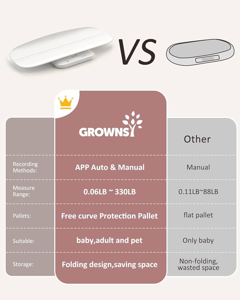 GROWNSY Báscula inteligente para bebés/mascotas, báscula digital de peso para bebés con aplicación para rastrear el crecimiento