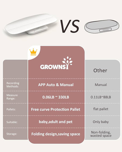 GROWNSY Báscula inteligente para bebés/mascotas, báscula digital de peso para bebés con aplicación para rastrear el crecimiento