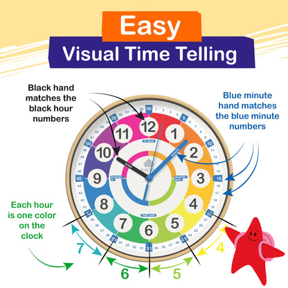 da Vinci's Room Reloj analógico de enseñanza de la hora de 12 pulgadas para niños