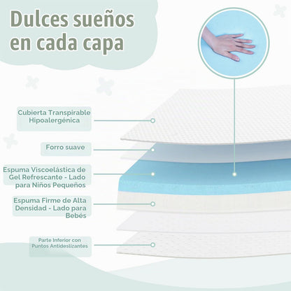 Criblike waterproof pack N Play Colchón, 38 x 26 colchón de espuma viscoelástica suave y firme
