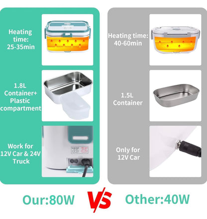 Fiambrera Eléctrica DUPASU