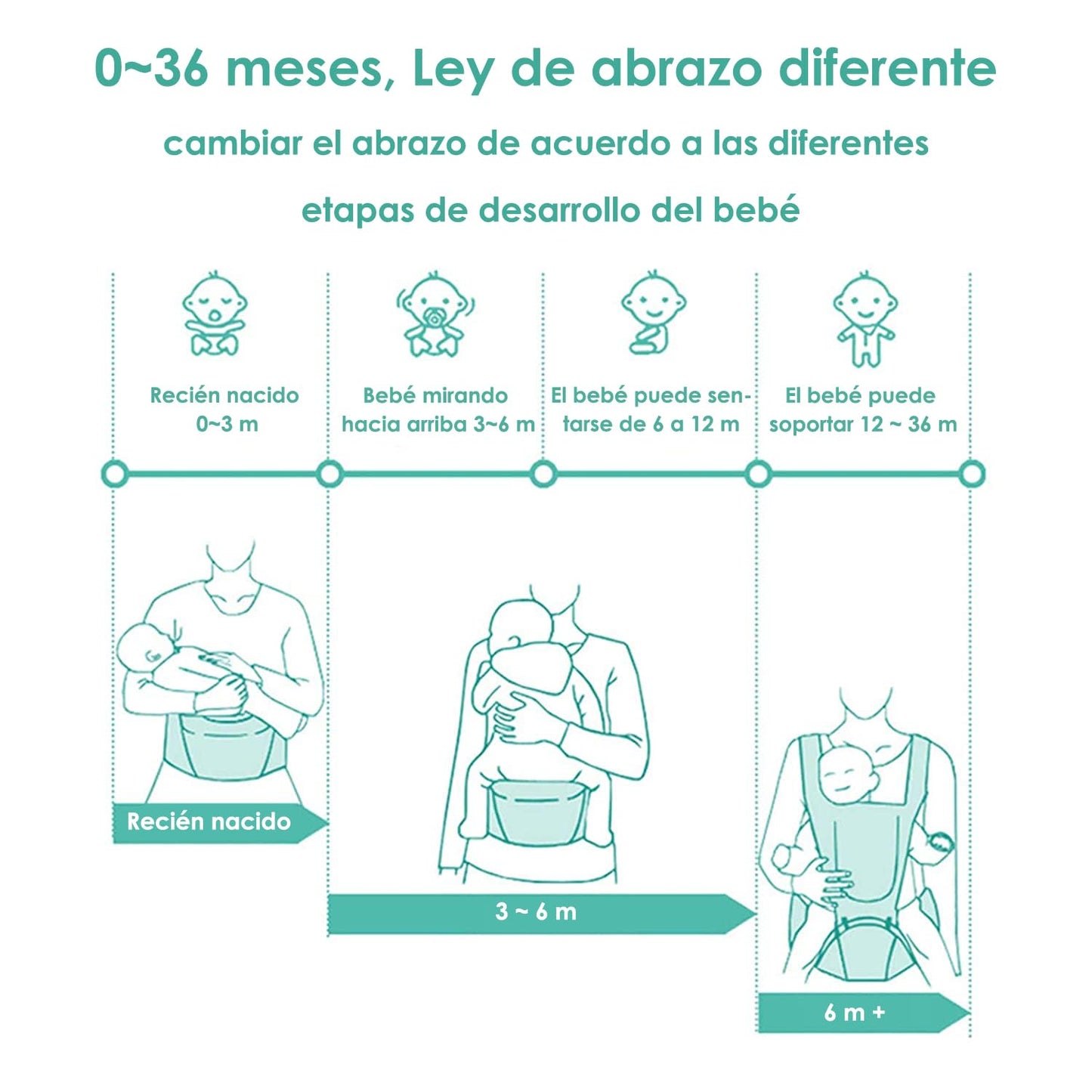 Canguro para Bebé Ergonomico