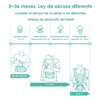 Canguro para Bebé Ergonomico